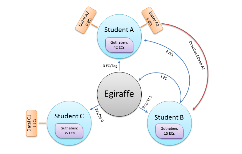 Chart EC System